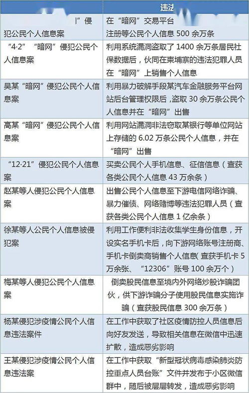 海問觀察 | 2020年1-6月網絡安全及數據合規動態與重要事件回顧